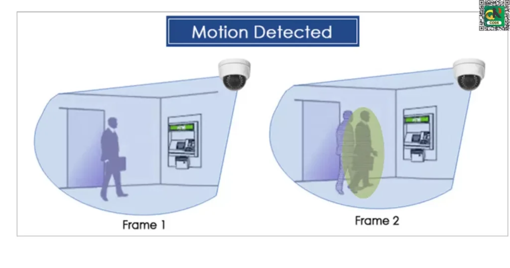Motion Detection and Night Vision Explained