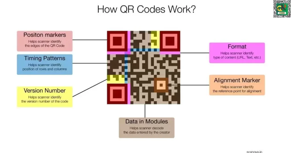 What Is a Google Docs QR Code And How Does It Work?