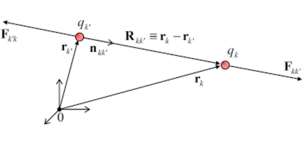 Series connection 